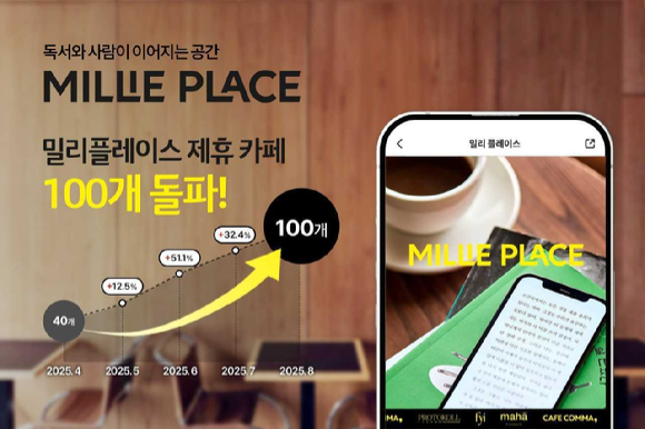 KT밀리의서재 &apos;밀리플레이스&apos; 제휴 카페 100개 돌파