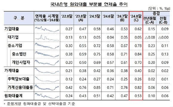 [표=금감원]