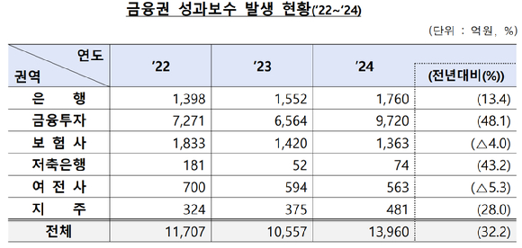 [표=금융감독원]