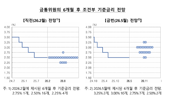 [점도표=한국은행]