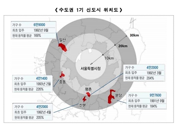 수도권 1기 신도시 위치도. [사진=국토교통부]