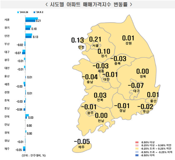 9월 1주 시도별 아파트 매매가격지수 변동률. [사진=한국부동산원]