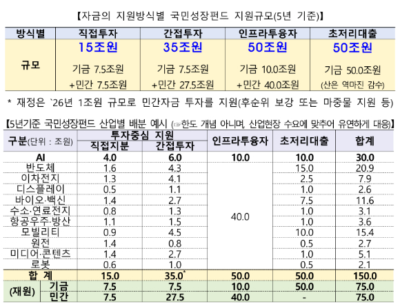 [표=금융위원회]
