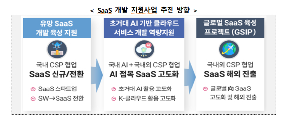 28일 서울 과학기술회관에서 열린 'SaaS 개발지원 사업 CSP 설명회' 현장. [사진=윤소진 기자]