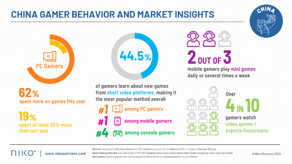 니코파트너스 '中 게이머 행동 및 시장 인사이트 보고서'. [사진=니코파트너스]