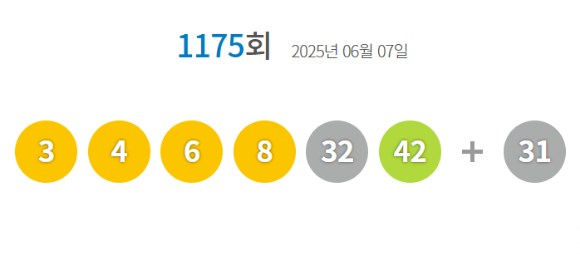 로또 당첨번호 [사진=동행복권 홈페이지]