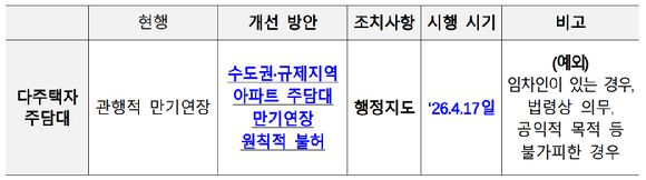 [표=금융위원회]