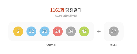 제1161회 로또복권 추첨 결과 [사진=동행복권]