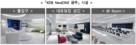 금융위원회, 한국산업은행