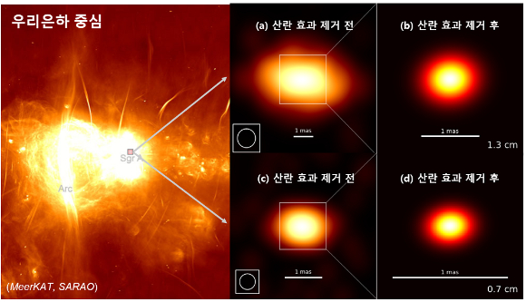 남아공전파천문대(SARAO)의 미어캣(MeerKAT) 전파간섭계로 촬영한 우리은하 중심의 궁수자리 A 지역. [사진=천문연]
