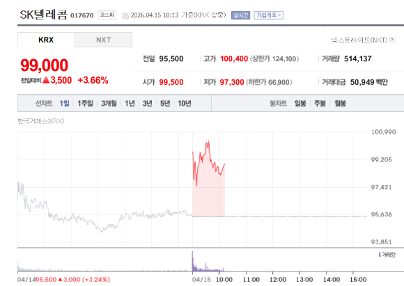 SK텔레콤 네이버 증시. [사진=갈무리]