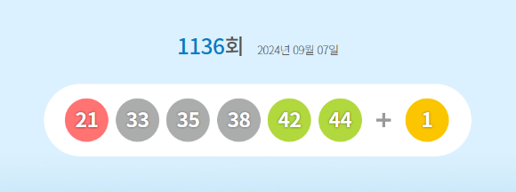 로또 당첨번호 [사진=동행복권 홈페이지]