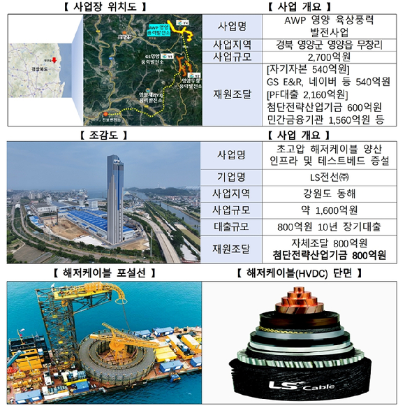 [금융위원회]