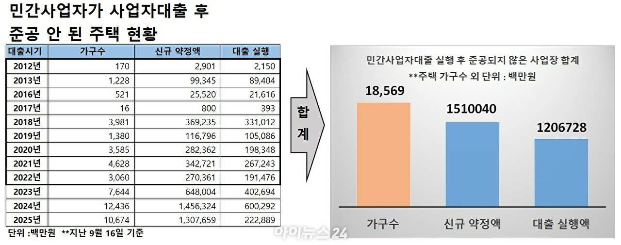 남산에서 본 서울 아파트 전경. 기사와는 무관. [사진=연합뉴스]