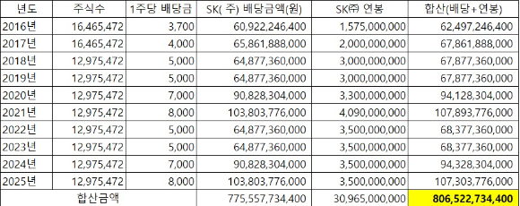 최태원 대한상의 회장 겸 SK그룹 회장이 지난 15일 제주 신라호텔에서 열린 제주포럼에서 개회사를 하고 있다. [사진=대한상의]