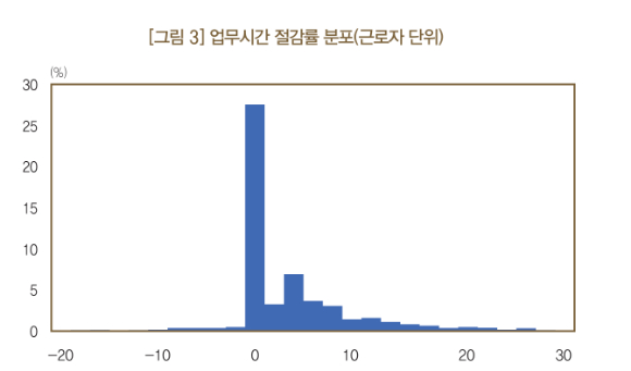 [그래프=한국은행]