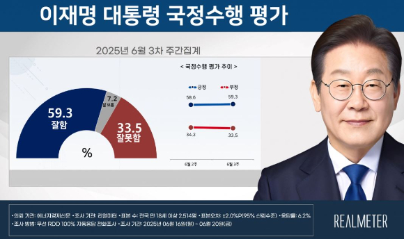 이재명 대통령이 지난 19일 용산 대통령실에서 열린 국무회의에서 발언하고 있다. [사진=연합뉴스]