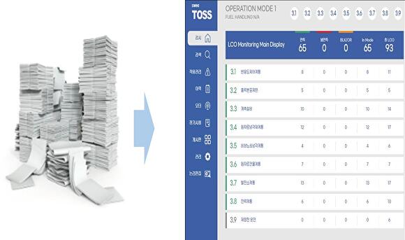 원자로 및 관련 계통 사고발생 예방 자동 감시 시스템(TOSS) 개략도. [사진=한국수력원자력]