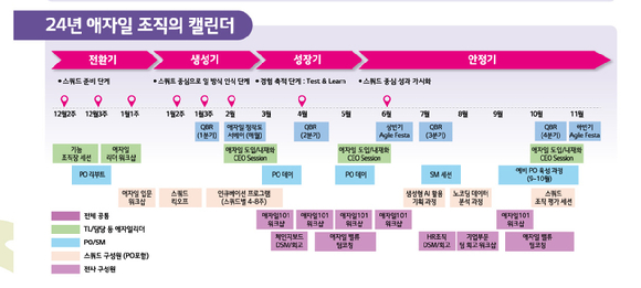 LG유플러스 애자일 조직 캘린더 이미지. [사진=LGU+]