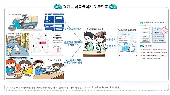 경기도 아동급식지원 플랫폼 포스터. [사진=경기도]