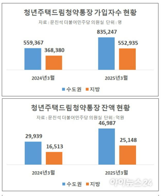 지난해 2월 21일 서울의 한 시중은행 영업점에 청년 주택드림 청약통장 안내문이 놓여 있다. [사진=연합뉴스]
