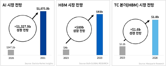한미반도체의 하이브리드 본더 팩토리 조감도. [사진=한미반도체]