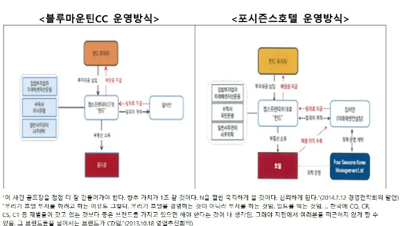 박현주 회장이 블루마운틴CC와 포시즌스호텔 운영 방안에 대해 언급한 발언 중 일부.