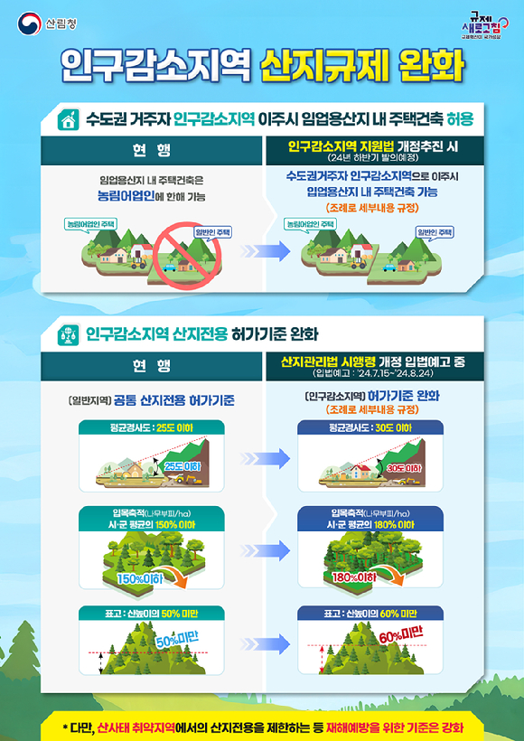 산림청이 수도권 거주자가 인구감소지역으로 이주 시 산지규제를 완화해 임업용 산지 내 주택건축을 허용한다. 사진은 산림청의 인구감소지역 산지규제 완화 관련 인포그래픽. [사진=산림청]