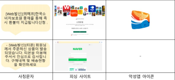 한국소비자원 사칭 스미싱 문자 메시지 및 악성앱 아이콘 [사진=한국소비자원]
