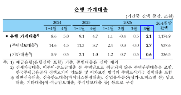[표=한국은행]