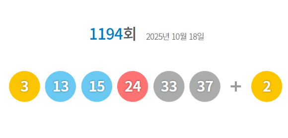 로또 당첨번호 [사진=동행복권 홈페이지]