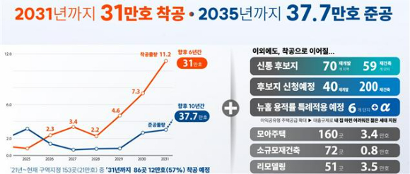 오세훈 서울시장이 정비사업 활성화를 인허가 규제 혁신을 담은 '신통기획 2.0'을 발표했다. 2025.09.29[사진=이효정 기자 ]
