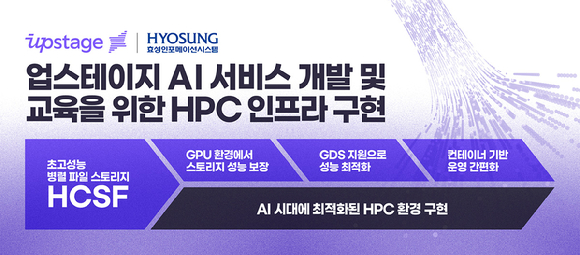 효성인포메이션시스템은 국내 AI스타트업 업스테이지의 AI 교육과 학습 모델 테스트 환경을 위한 HPC(고성능 컴퓨팅) 인프라 구축에 초고성능 병렬 파일 스토리지 'HCSF'를 도입했다. [사진=효성인포메이션시스템]