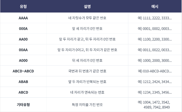 SKT, 골드번호 1만개 주인공 찾는다