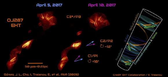 이중 블랙홀의 모식도. [사진=NASA]