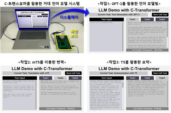 상보형-트랜스포머를 활용한 대형 언어 모델(LLM) 시연 모습. 1) GPT-2를 이용한 텍스트 생성. 2) mT5를 이용한 텍스트 번역. 3) T5를 이용한 텍스트 요약 [사진=과기정통부]