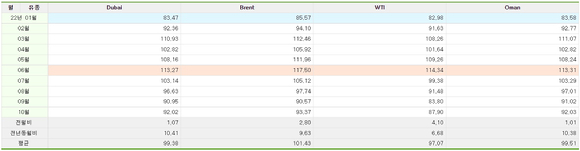 국제유가 하락과 정제마진 약세 등의 요인이 맞물려 상반기 실적 고공행진을 펼치던 정유업계의 3분기 전망이 불투명하다. [사진=아이뉴스24 DB]