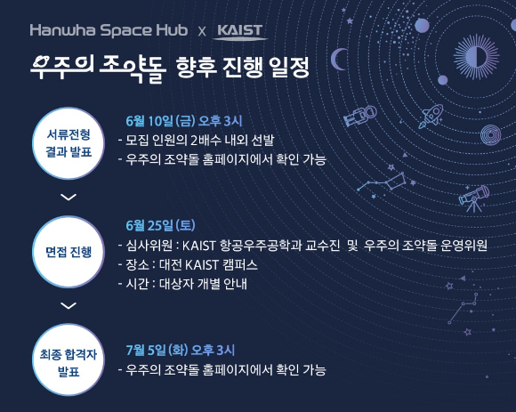 한화xKAIST 한국판 NASA 우주학교 '우주의 조약돌' 향후 진행 일정 [사진=한화 ]