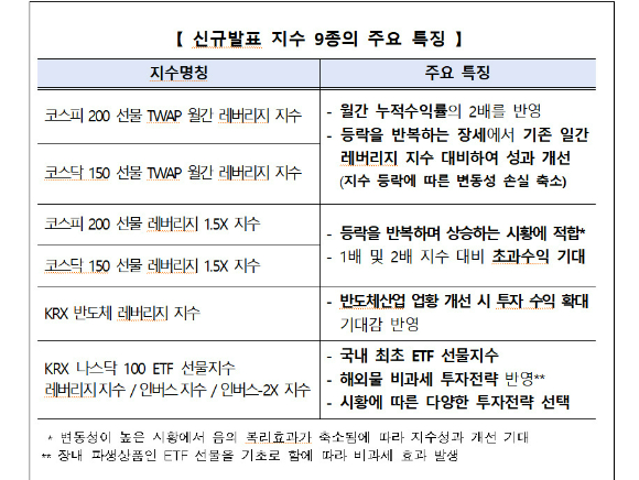 한국거래소가 오는 26일 신규 지수 9종을 발표한다.  [사진=한국거래소]