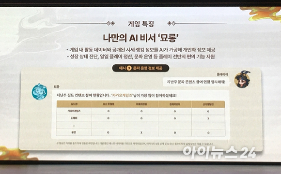 '도깨비의세계'에 도입되는 AI 비서 '묘롱'. [사진=문영수 기자]