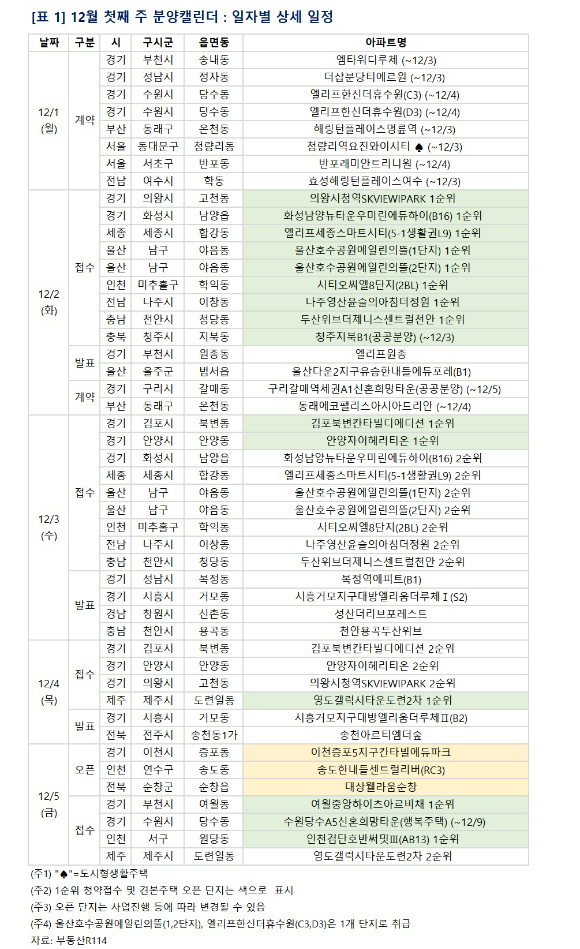 [사진=부동산R114]