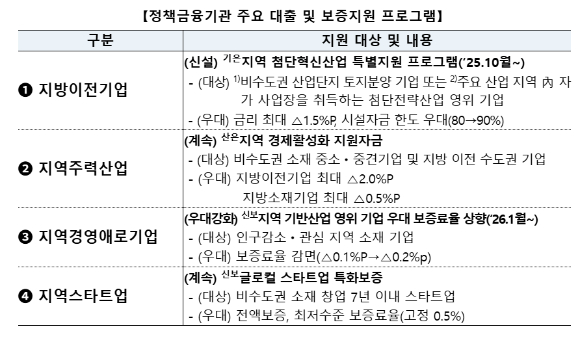 [표=금융위원회]