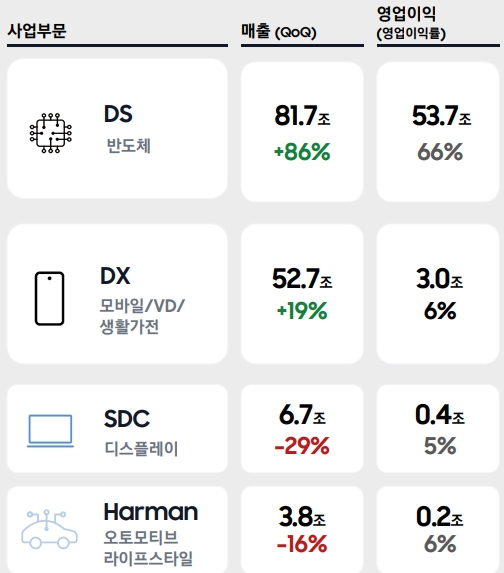 삼성전자 제57기 정기 주주총회에 전시된 HBM4와 HBM4E. [사진=박지은 기자]